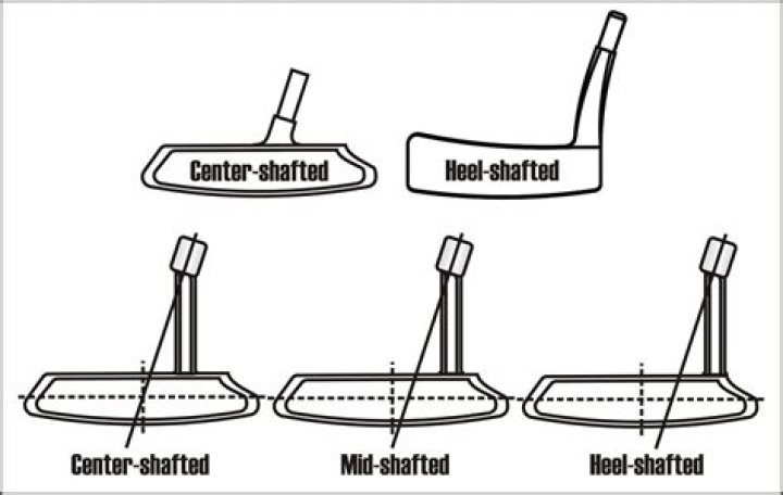 Are center shafted putters legal?