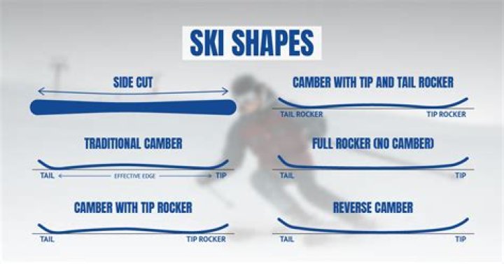 Are longer skis harder to turn?