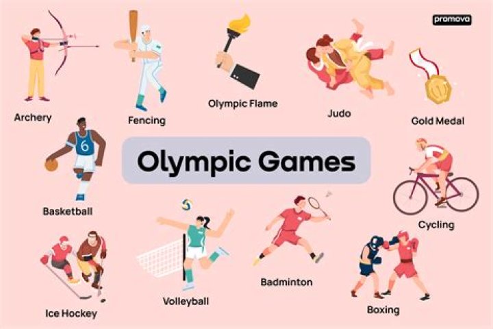 Are there any male only Olympic sports?