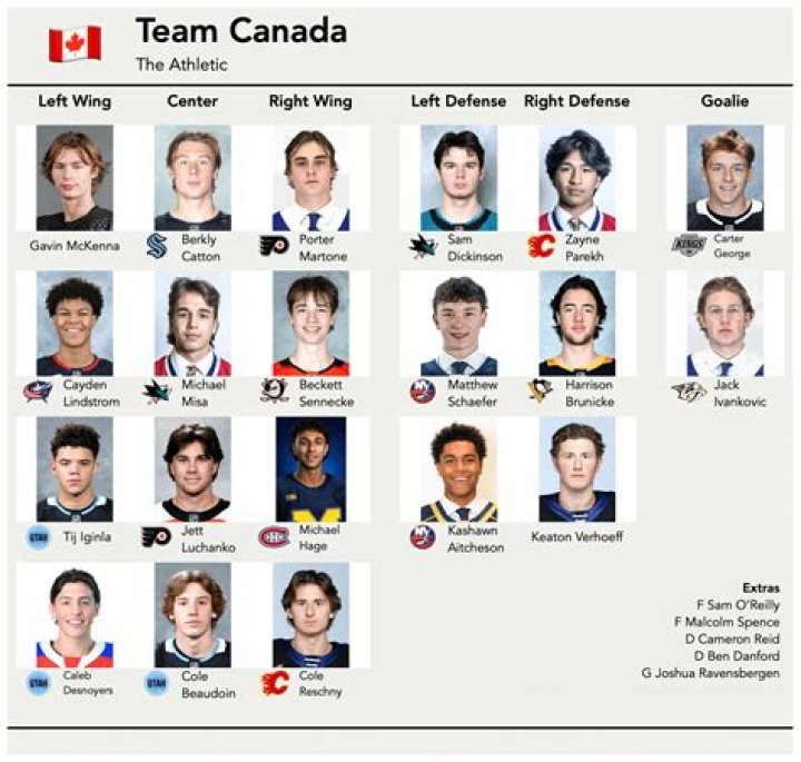 Can 20 year olds play in World Juniors?