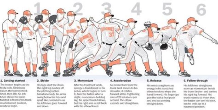 Can a pitcher get a win and a hold?