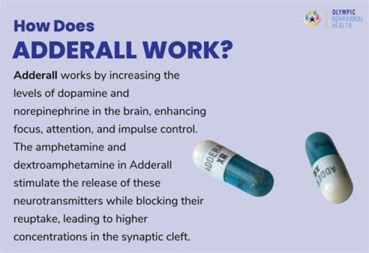 Can NHL players take Adderall?