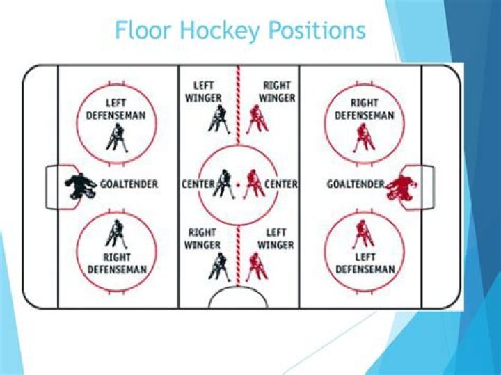 Can the defenders score a goal in floor hockey?
