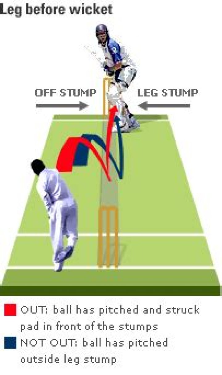 Can you be out lbw if the ball pitched outside off stump?