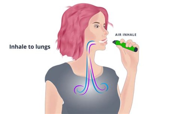 Can you bring a vape into Rogers place?