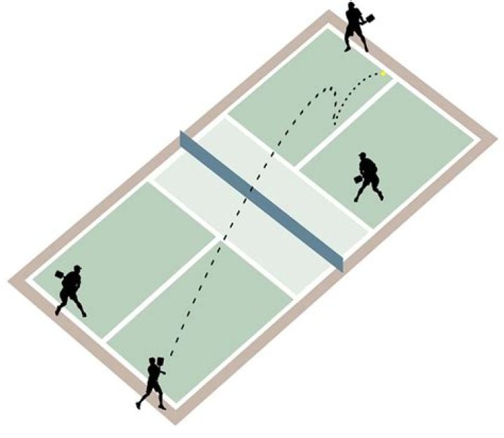 Can you spin a pickleball serve?