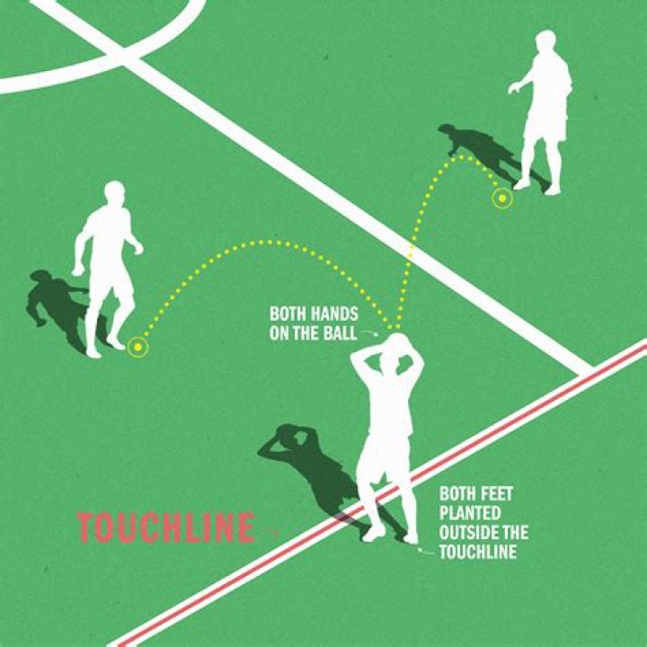 Can you spin the ball on a soccer throw-in?