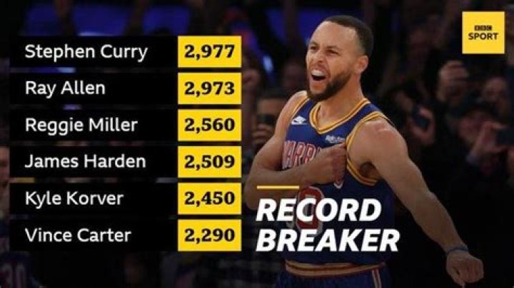 Did Steph Curry break Ray Allen's record?