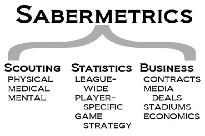 Do all MLB teams use sabermetrics?