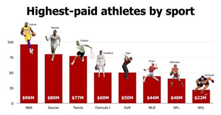 Do athletes get paid direct deposit?