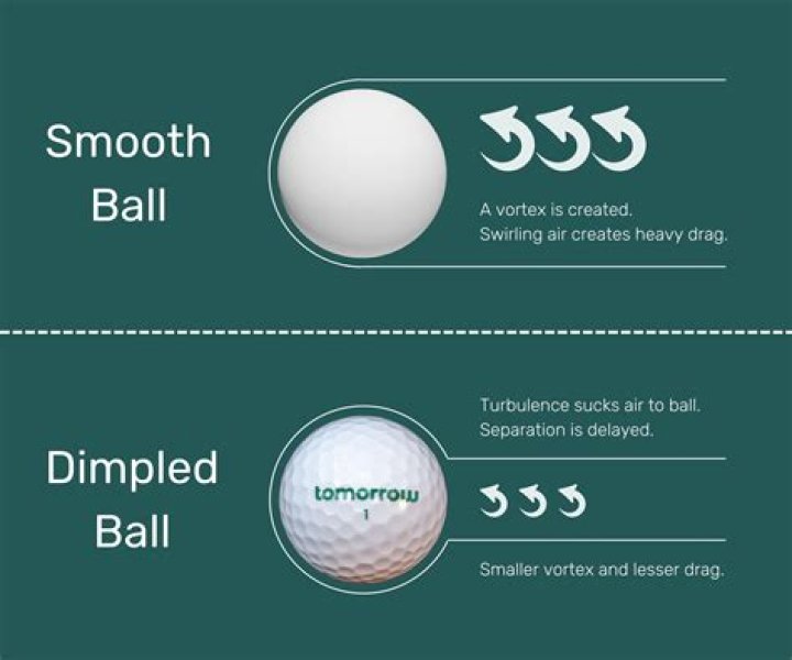 Do golf balls get worse with age?