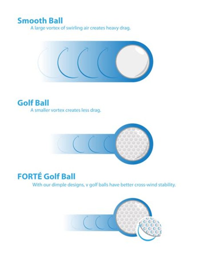 Do golf balls have to have dimples?