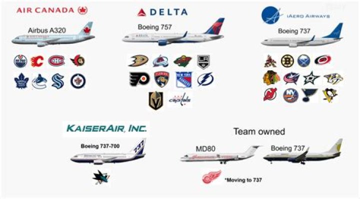 Do MLB teams fly charter?