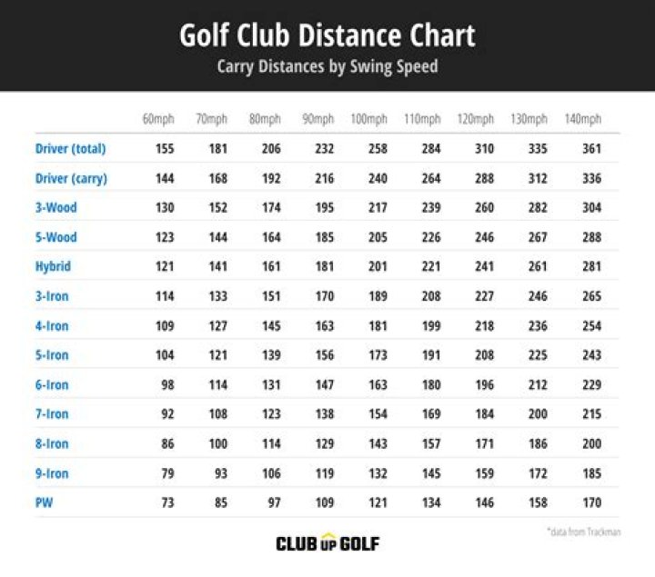 Do old golf clubs lose distance?