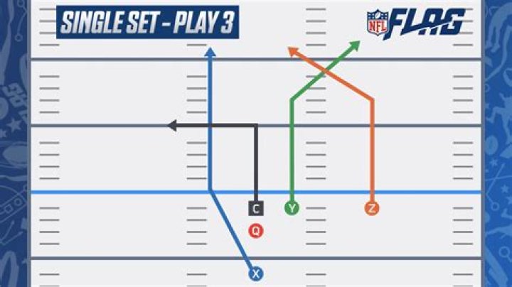 Do soccer teams run plays?