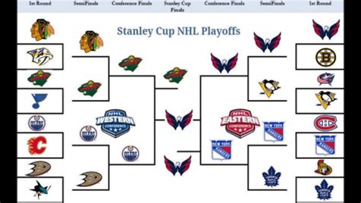 Do they reseed in the NHL playoffs?