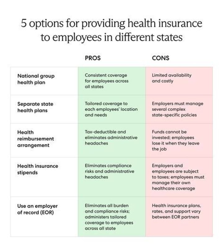 Does AEW offer health insurance?