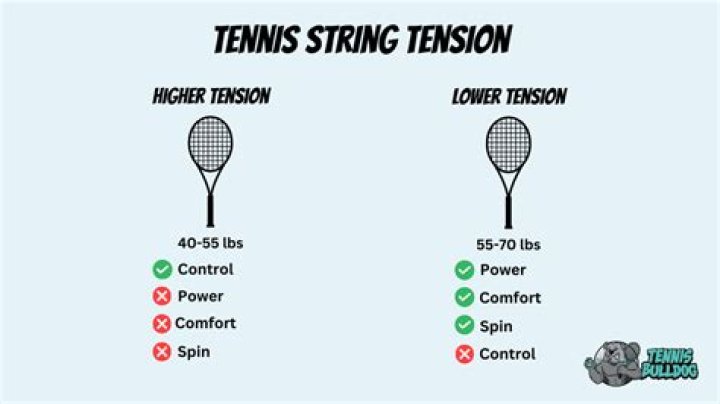 Does higher string tension give more control and spin?