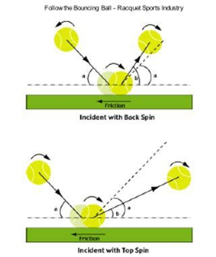 Does it count if the golf ball bounces out of the hole?