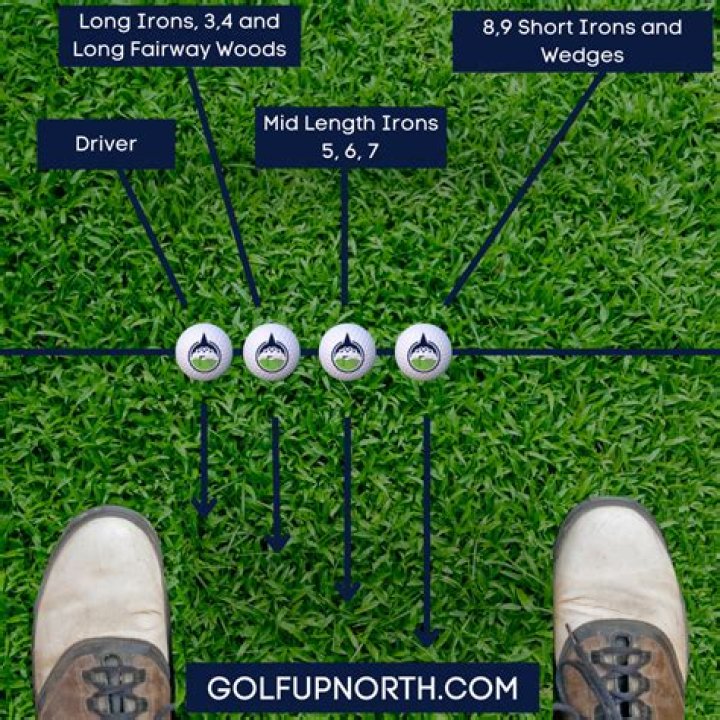 Does it matter which golf ball you use?