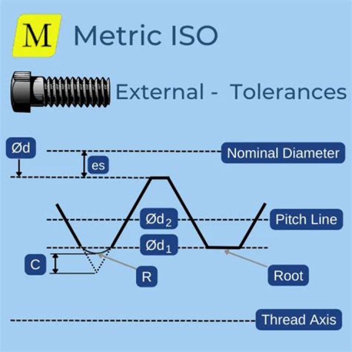 Does M2 shaft fit M6?