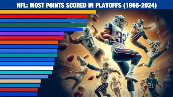 Has any NFL teams scored 60 points in a game?