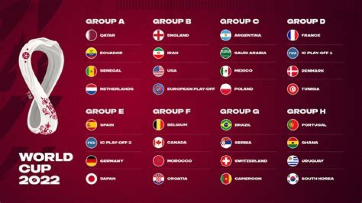 How are 2022 World Cup groups decided?