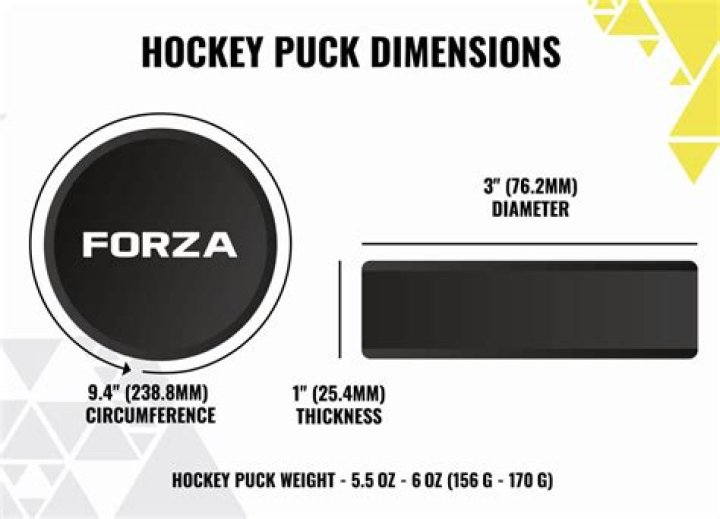 How big is a hockey puck?