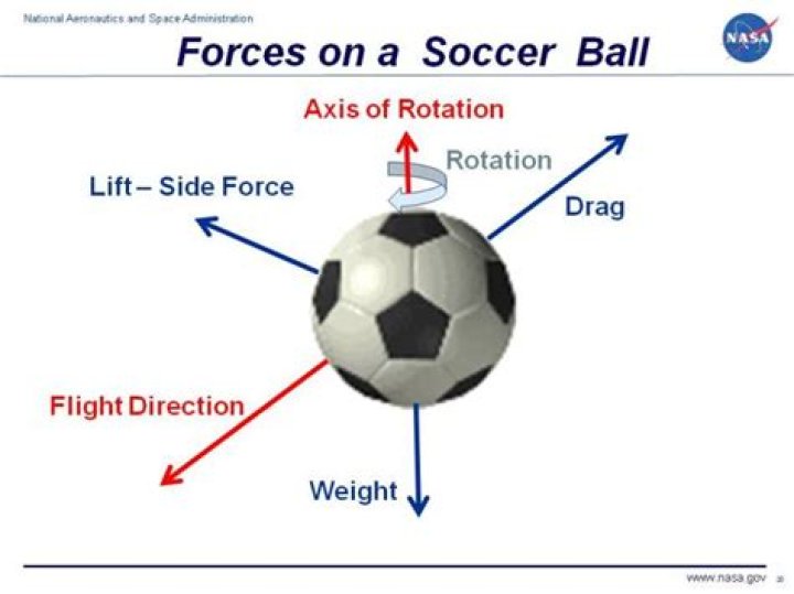 How can a soccer ball lose air?