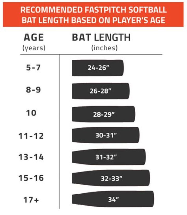 How do I choose a bat for my child?