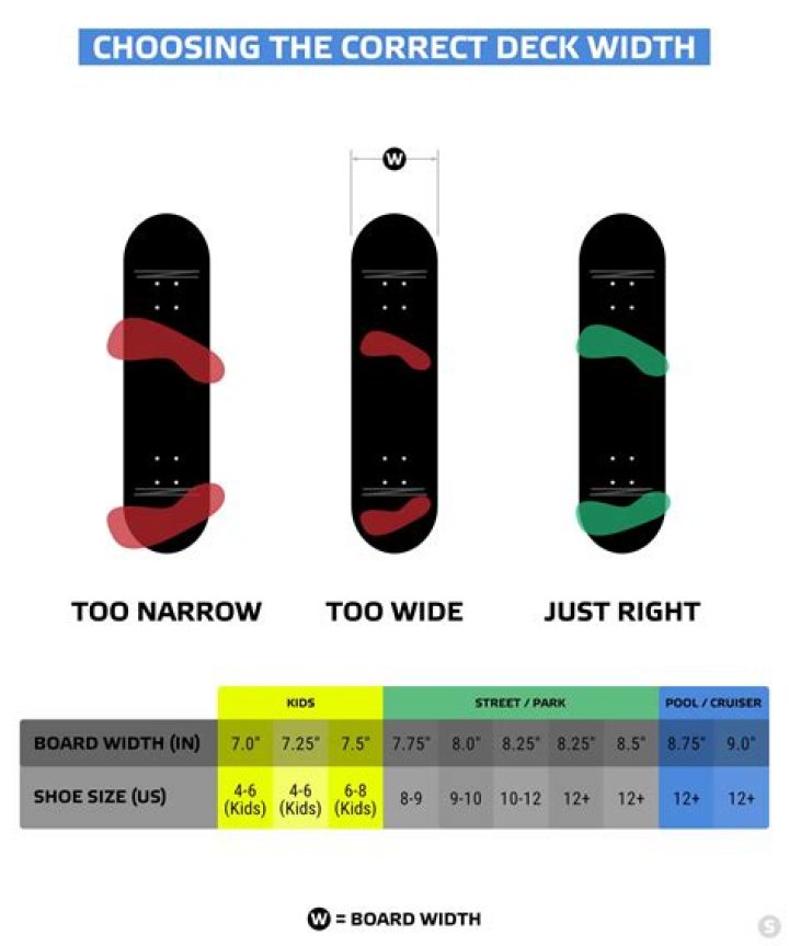 How do I choose a good skateboard?