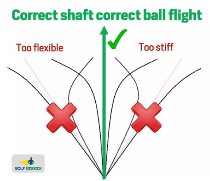 How do I know if my shaft flex is too soft?
