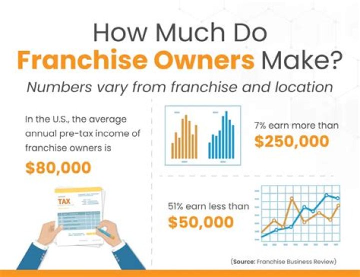 How do IPL franchise owners earn money?