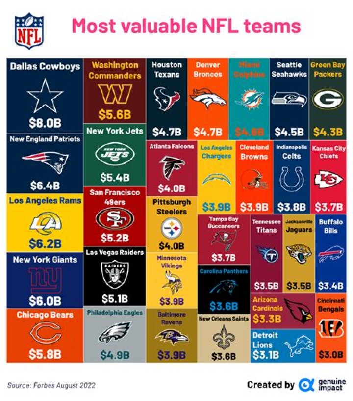How do NFL football teams make money?