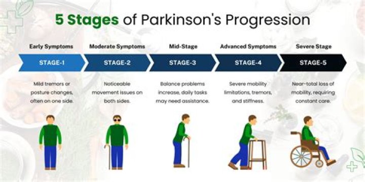 How do you get Parkinson's?