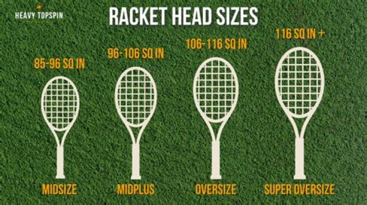 How do you know what size tennis racket you need?