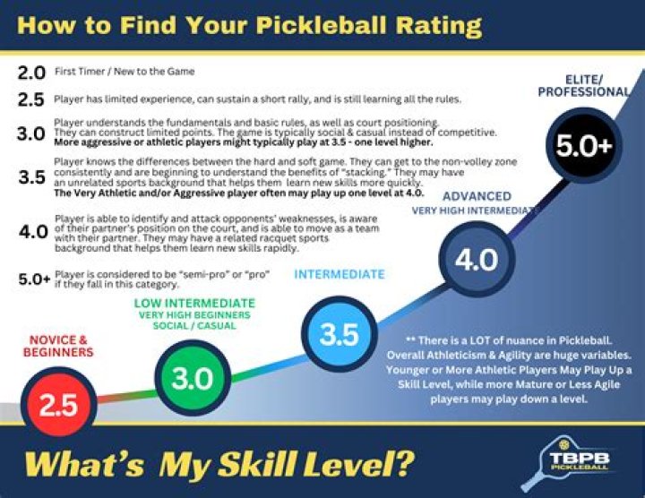 How do you know your ranking in pickleball?