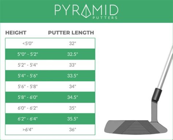 How do you measure Ping putter length?