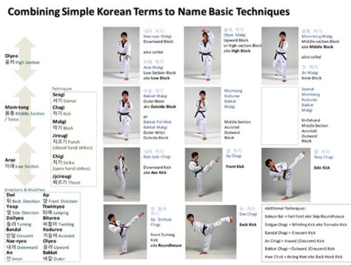 How do you say attention in Tae Kwon Do?