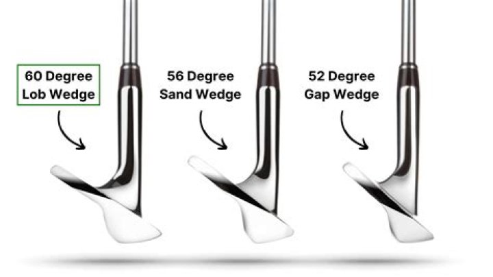 How far should my 60 degree wedge go?