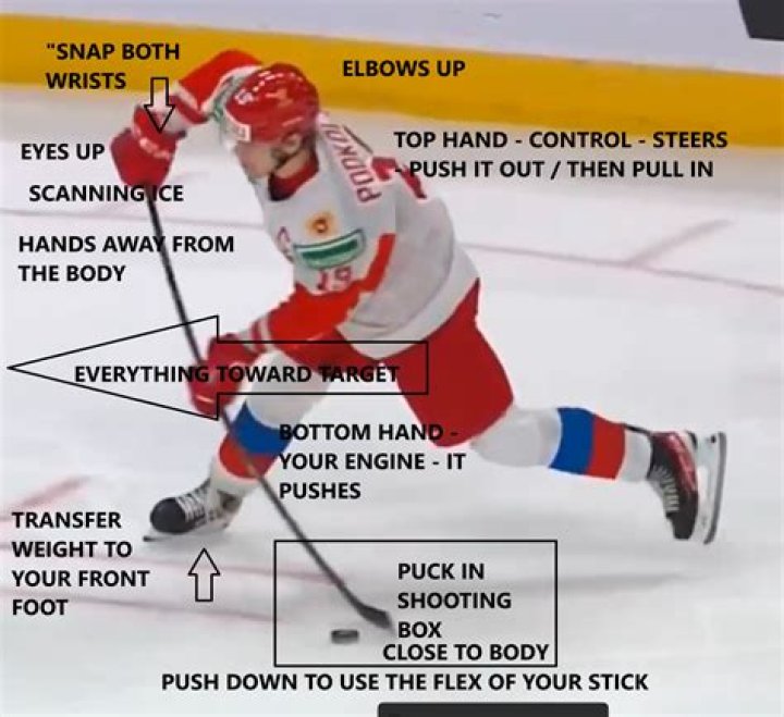 How Fast Is a wrist shot in the NHL?
