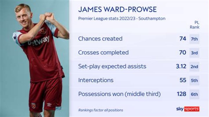 How good is James Ward-Prowse?