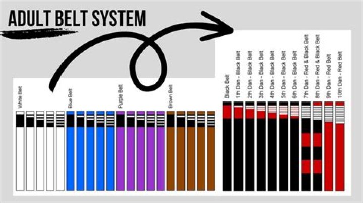 How important is drilling in BJJ?