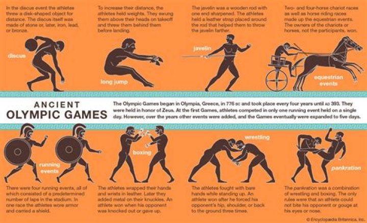 How long did ancient Greeks have to train for the Olympics?