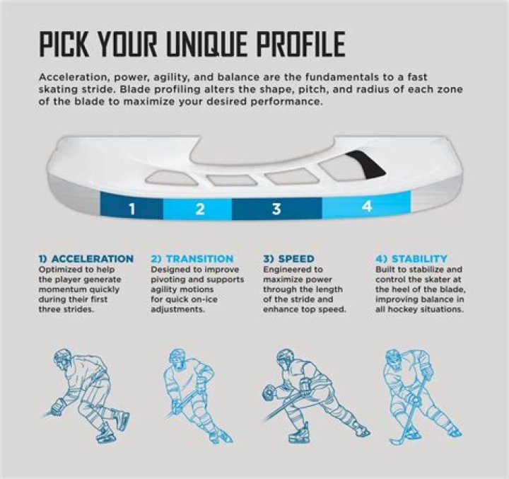 How long do hockey blades last?