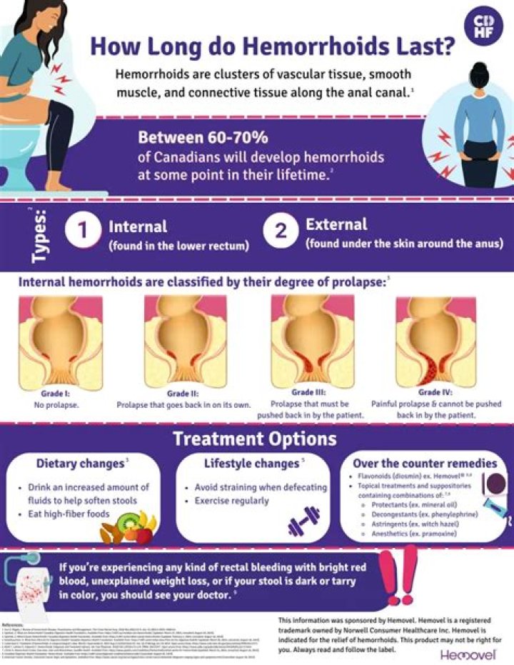 How long do rips take to heal?