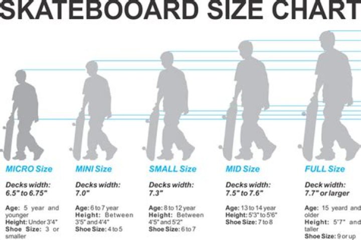 How long is a longboard skateboard?