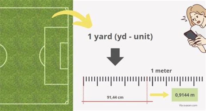 How many attempts does the offense get to move the ball 10 yards to get a 1st down?