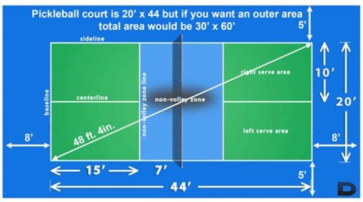 How many feet should be between pickleball courts?