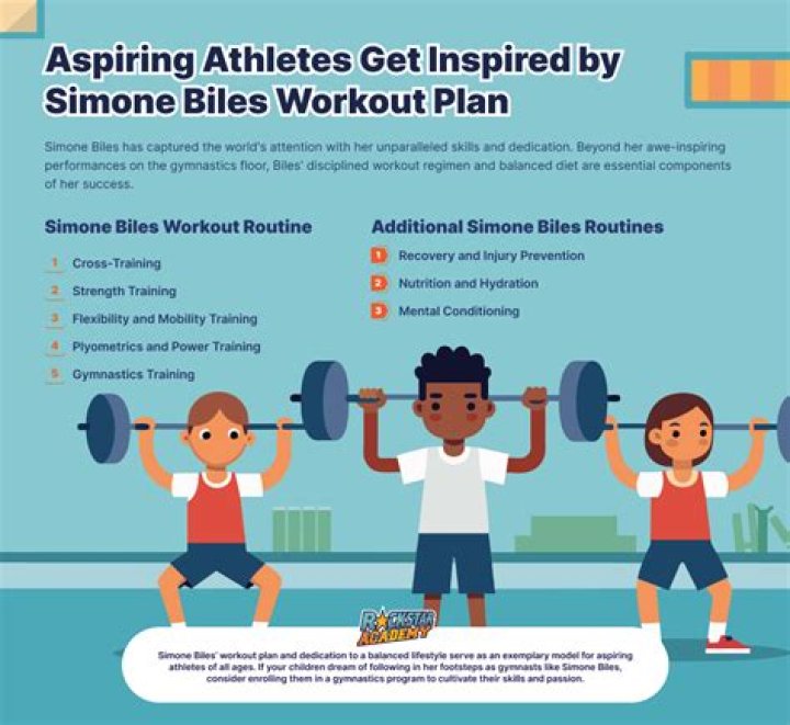 How many hours does Simone Biles train?